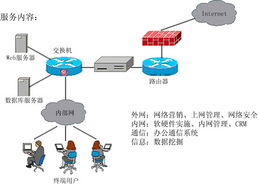 企業(yè)管理信息化整體解決方案 網(wǎng)絡(luò)與信息安全軟件開(kāi)發(fā)