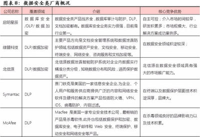 優炫軟件(430208) 信息安全領軍企業，業績五年翻十倍，網絡與信息安全軟件開發的崛起之路