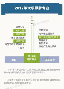 這些大學專業今年上“黑名單”，網絡與信息安全軟件開發在內，你的專業上榜沒？
